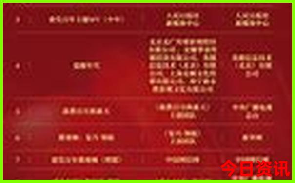 夏天最适宜的城市